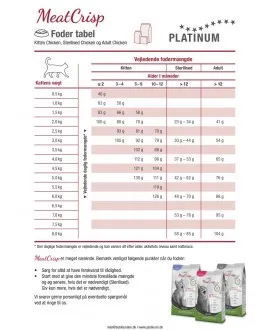 7,5 kg PLATINUM MeatCrisp Sterilised Fish kattemad Kattemad fra PLATINUM som din kat vil elske. For første gang har en Freshmeat